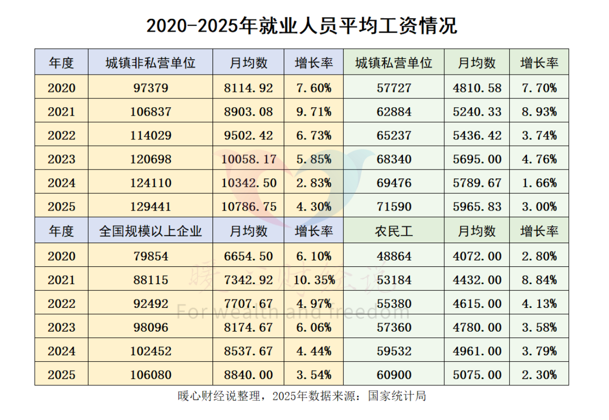 养老金调整通知5月底能公布吗？官网最新消息来了插图3