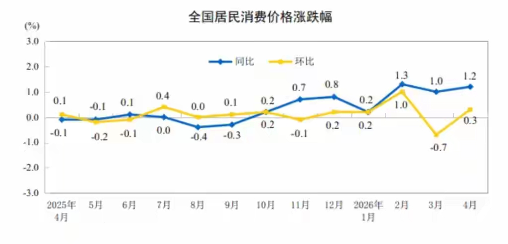 养老金调整通知5月底能公布吗？官网最新消息来了插图4