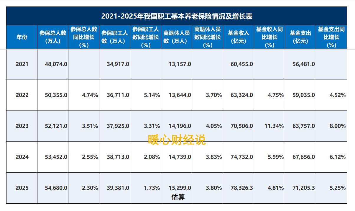 养老金调整通知5月底能公布吗？官网最新消息来了插图5