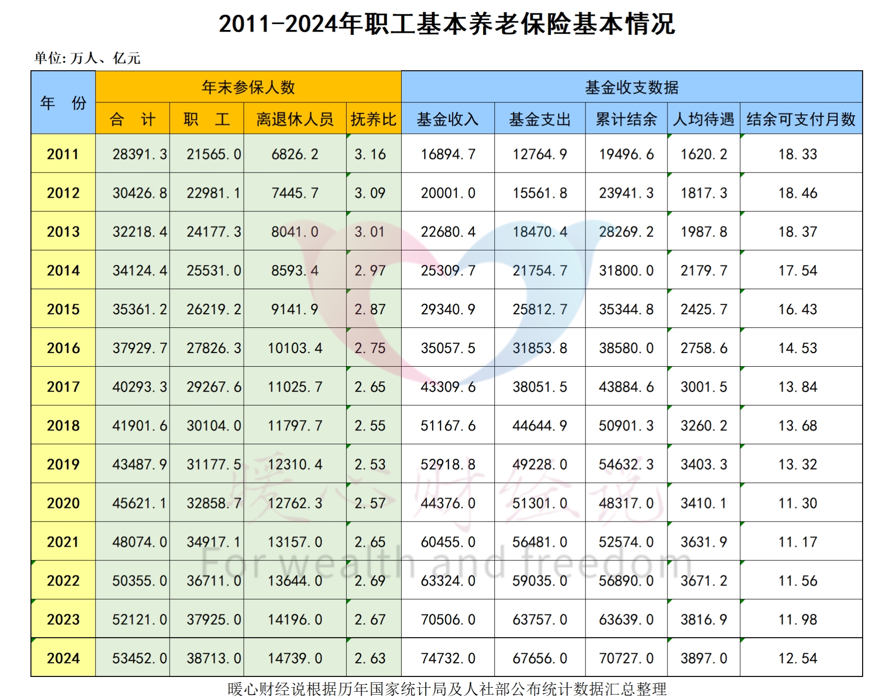 养老金调整通知5月底能公布吗？官网最新消息来了插图6