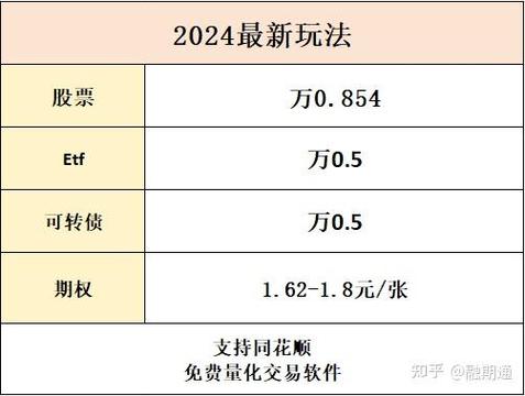 沪深期权开户
