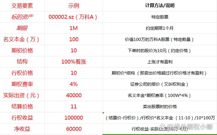 沪深期权开户