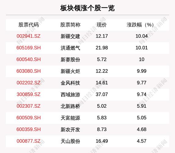 新疆板块股票