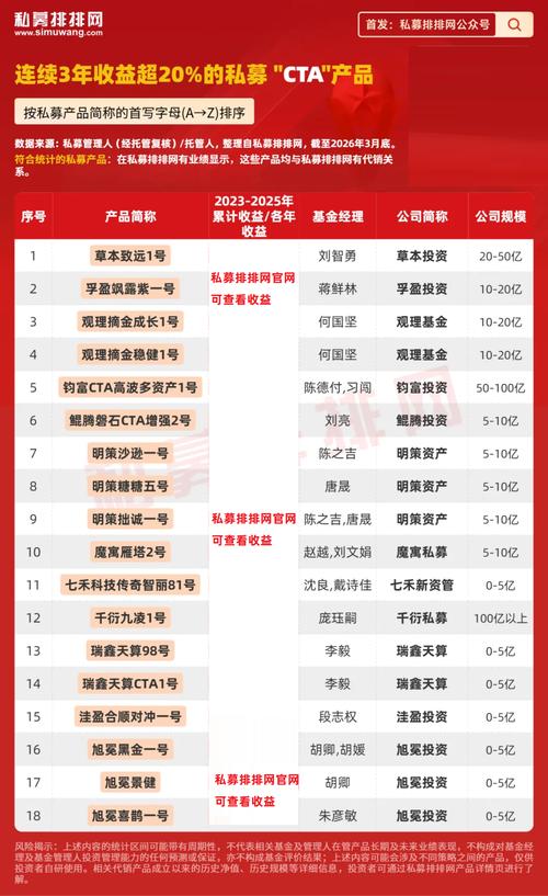 投资理财公司排名