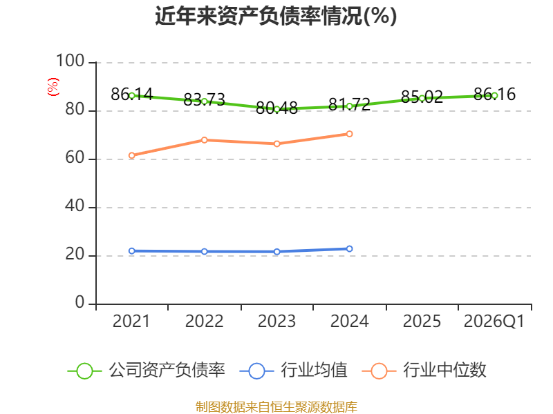 瑞达期货分析