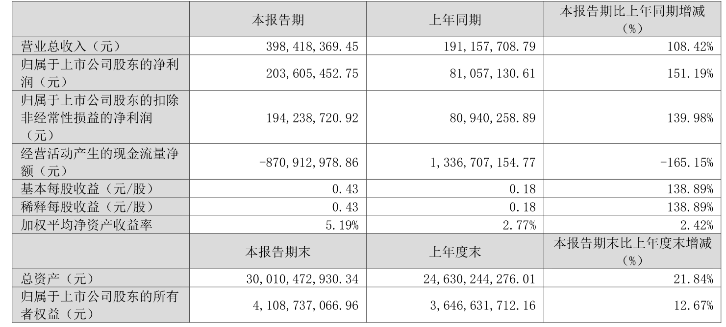 瑞达期货分析