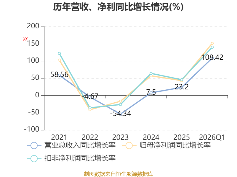 瑞达期货分析