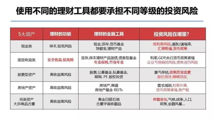 推荐理财软件