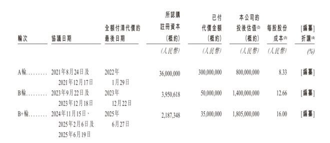 顺丰孵化的丰宜科技冲刺港股，无人零售柜靠AI赚钱插图