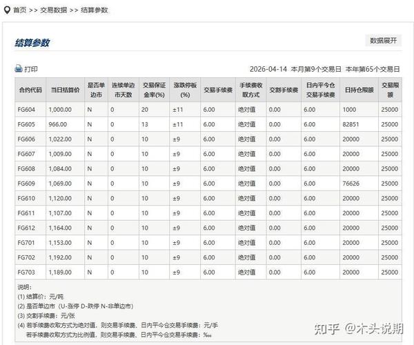 广州期货开户