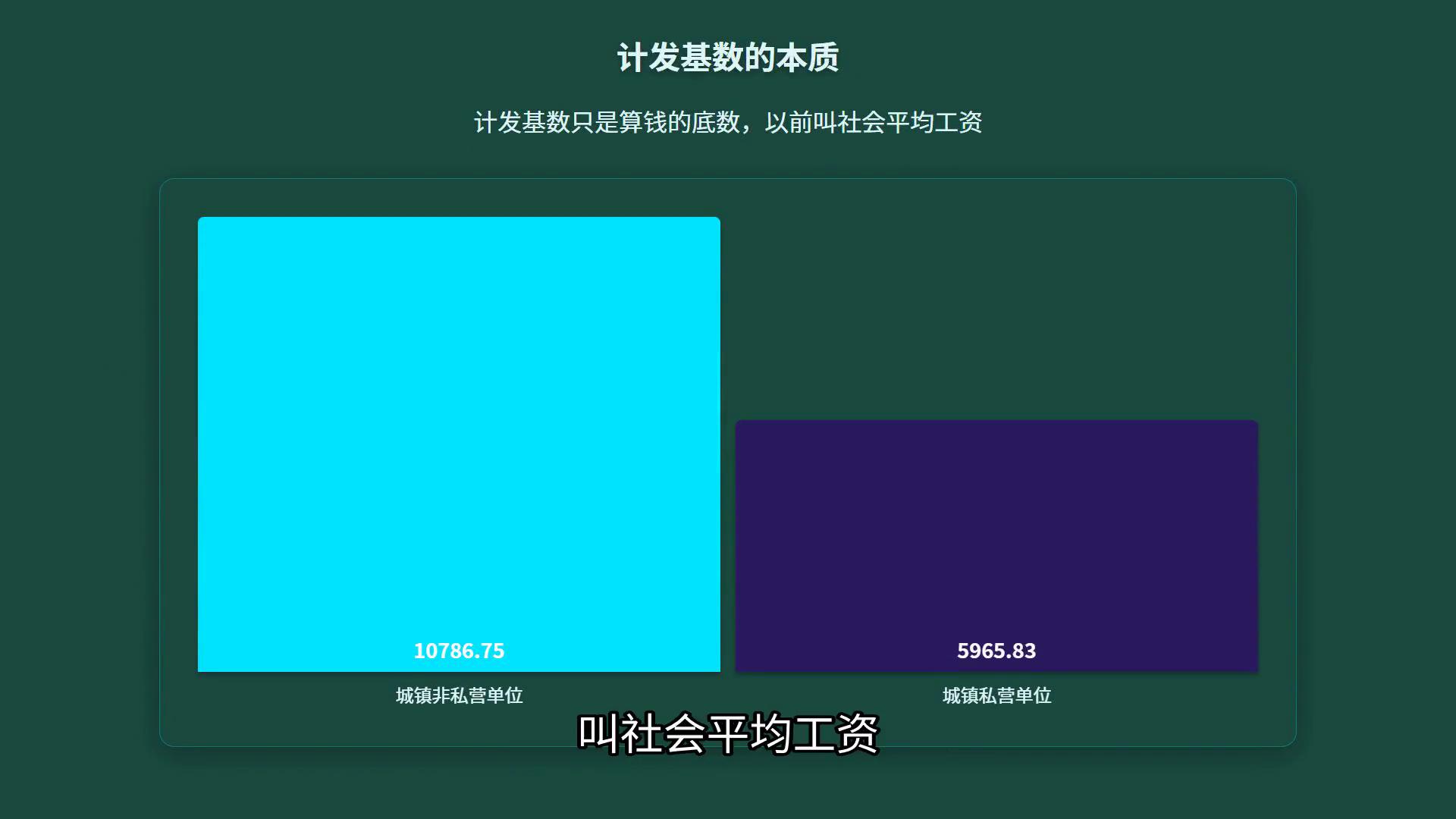 退休养老金不是计发基数，40年社保才拿8000元插图1