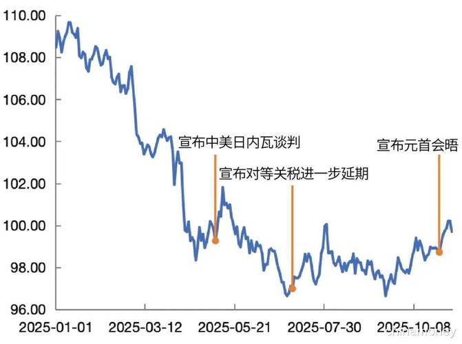 美元汇率30天走势