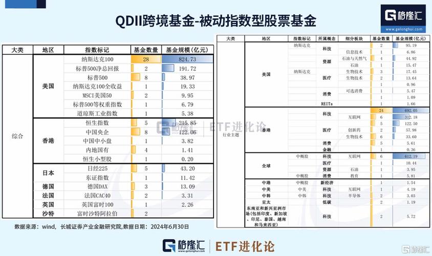 etf500是什么