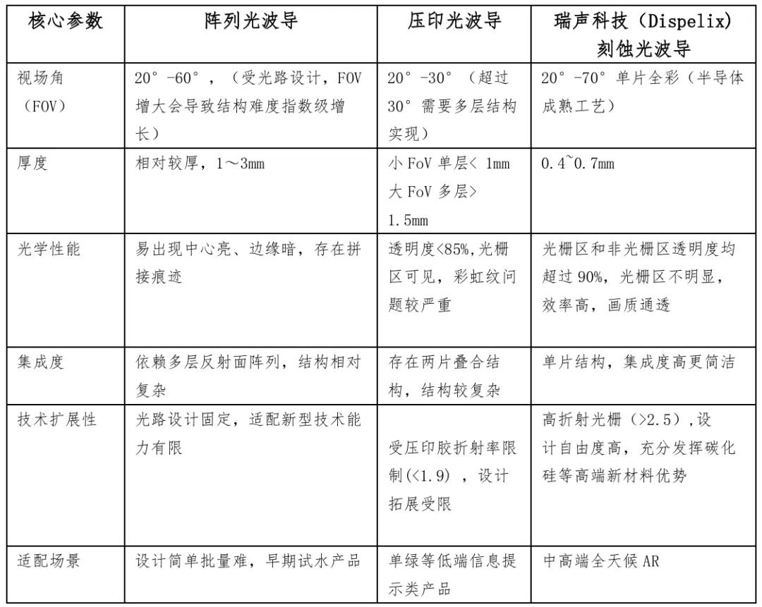 AR眼镜镜片重大突破！瑞声科技SRG光波导量产，轻薄透光超90%插图1