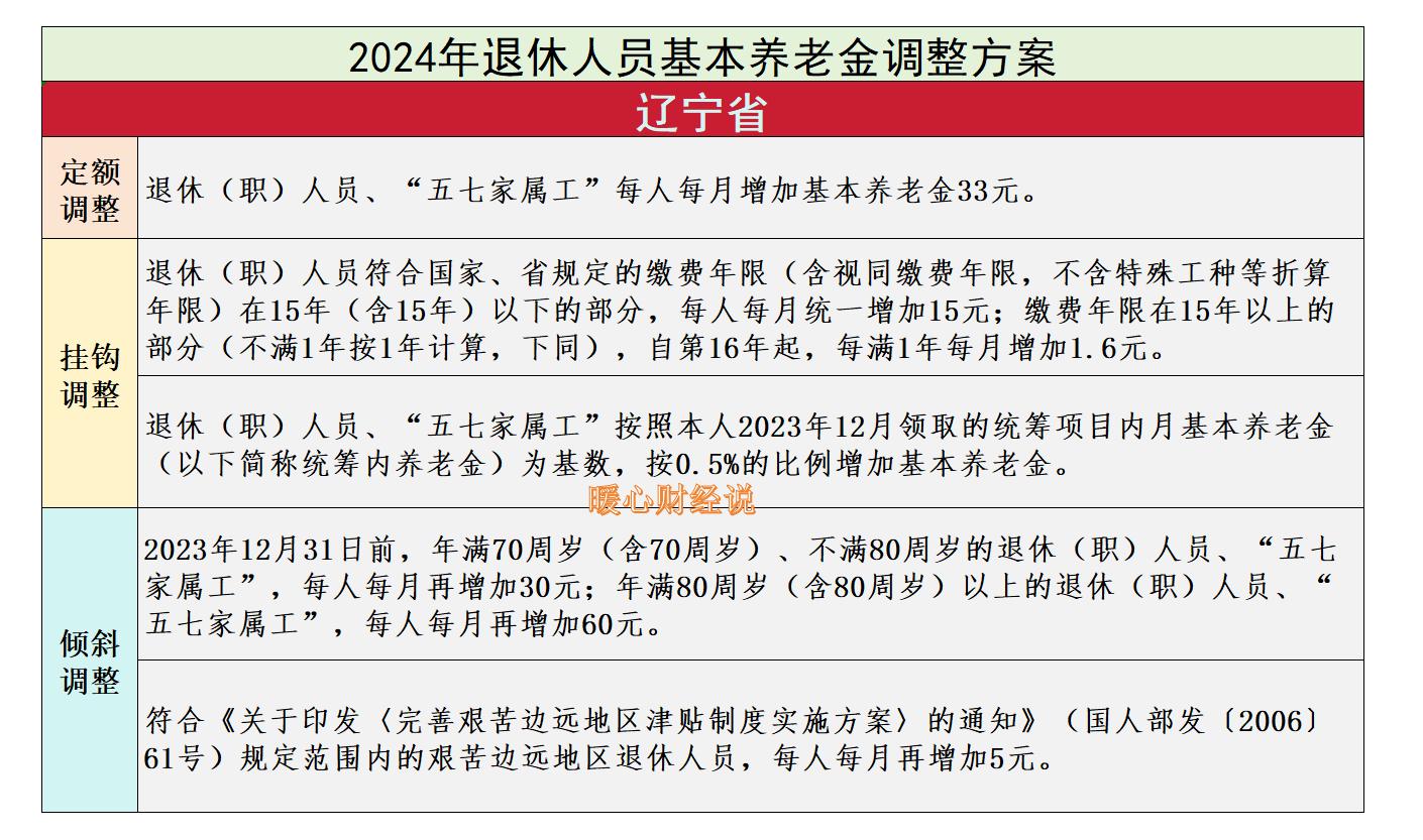 辽宁2026养老金调整时间预测 退休人员关注涨幅回升插图1