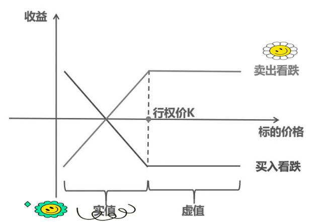 期权平价公式