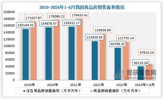 股市行情中国建筑