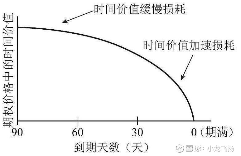 平值期权