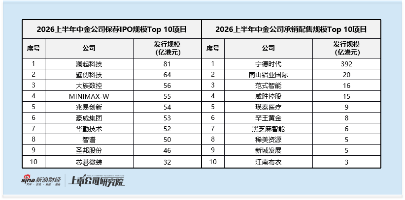 中信证券2025年登顶后2026上半年业务失速下滑插图2