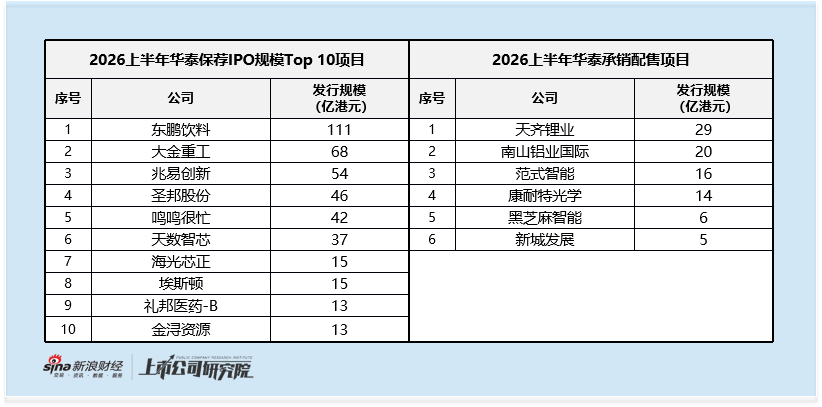 中信证券2025年登顶后2026上半年业务失速下滑插图3
