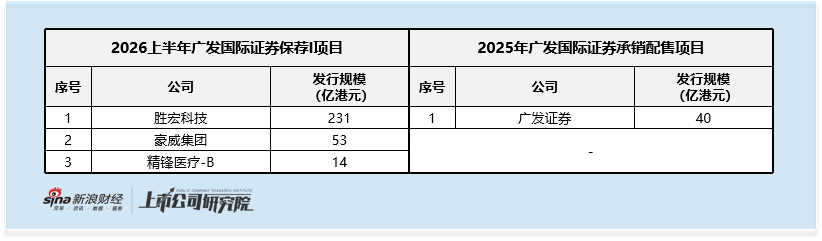 中信证券2025年登顶后2026上半年业务失速下滑插图4