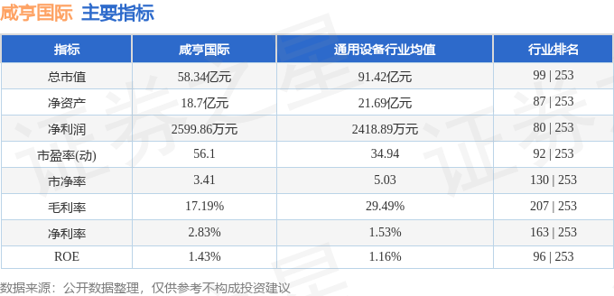 2026年7月16日咸亨国际股价、资金流向及主要指标情况插图1