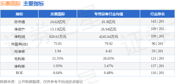 乐惠国际跌0.97%主力资金净流出 一季度营收增56%利润降8%插图1