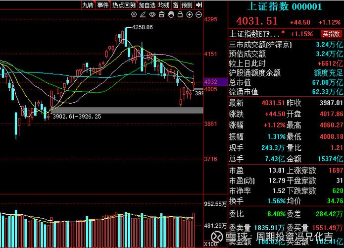 A股今日大盘行情复盘：昨日震荡后的资金博弈与明日展望