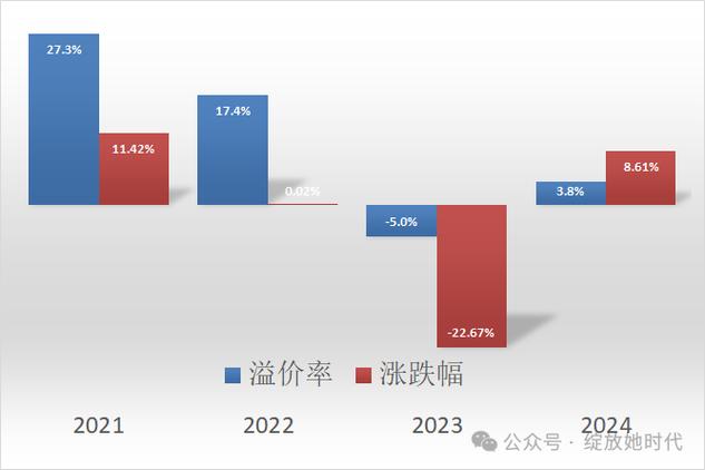 REITs打新全攻略：新手如何低成本参与并锁定收益？