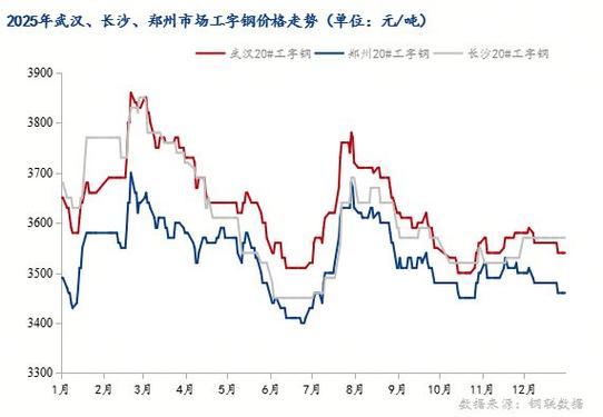 明天钢铁股还能冲吗？2026年7月22日走势深度解析