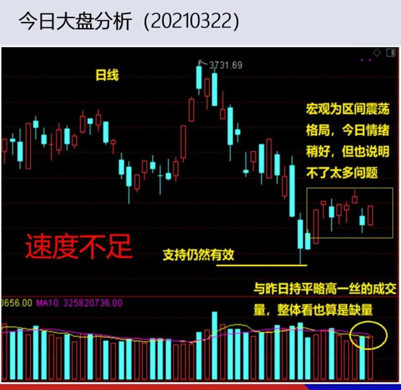 沪深股市今日大盘行情走势解读与操作建议