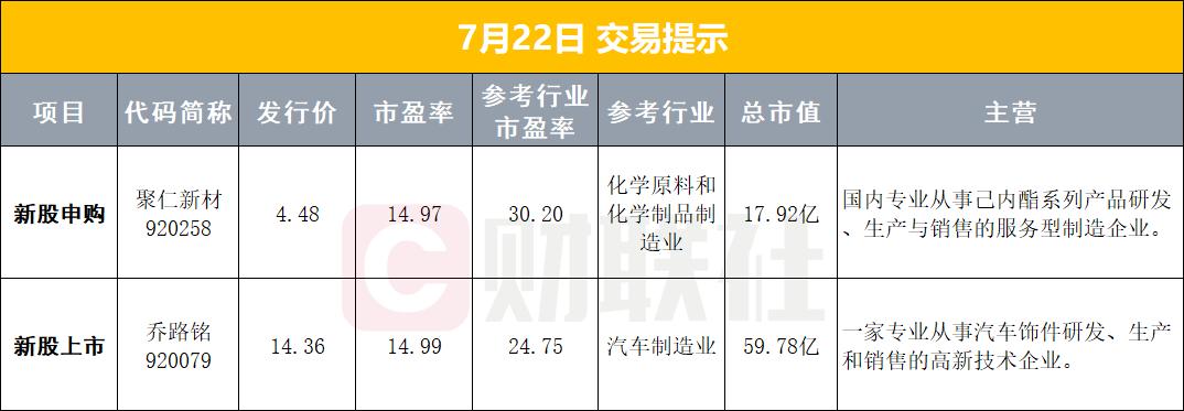 证监会座谈促资本市场稳定 中欧贸易强调互利共赢