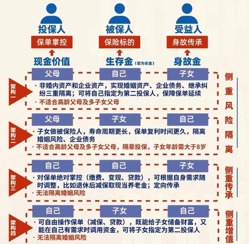 保险网络