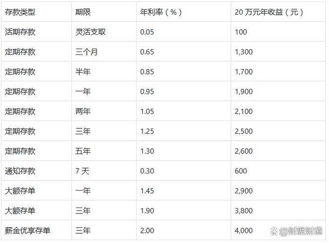 r9月的利率是多少