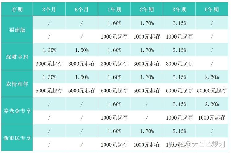 r9月的利率是多少