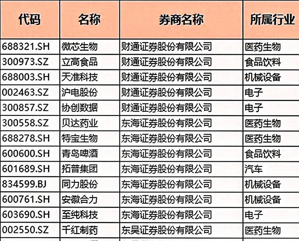 2026年8月券商金股出炉，三大核心主线标的有哪些？插图1