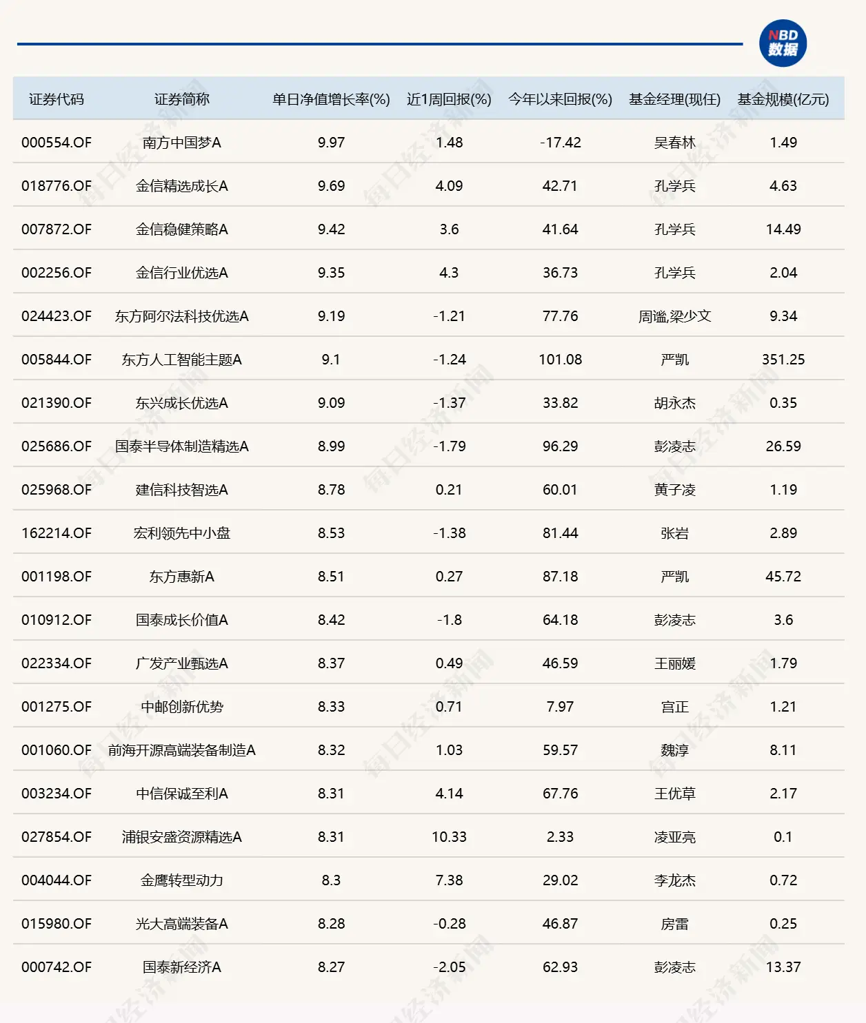 8月5日基金涨跌榜：智能驾驶爆发，市场放量大涨插图