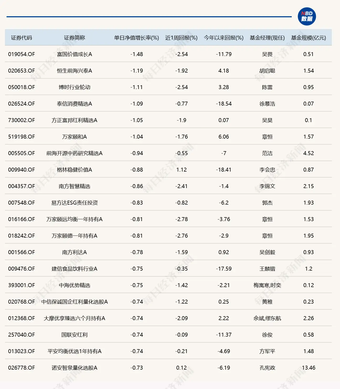 8月5日基金涨跌榜：智能驾驶爆发，市场放量大涨插图1