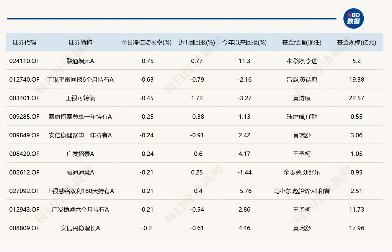 8月5日基金涨跌榜：智能驾驶爆发，市场放量大涨插图4