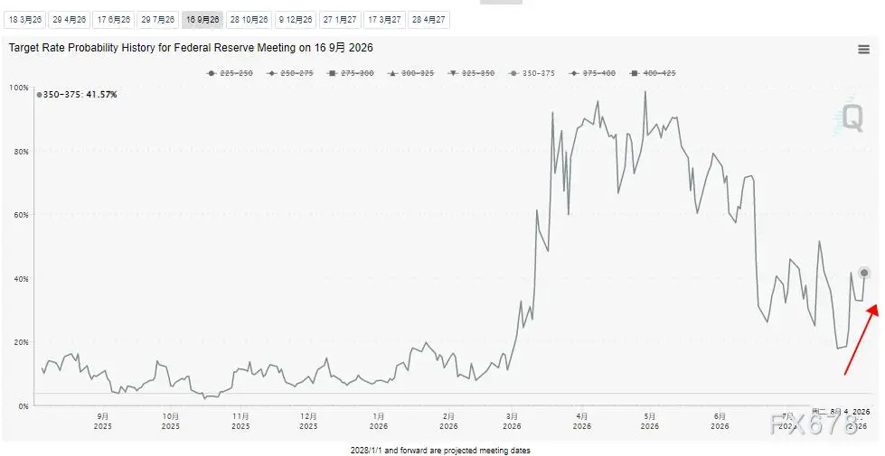 金价大涨2%后警惕回调，地缘与美元博弈下黄金短线机会插图1
