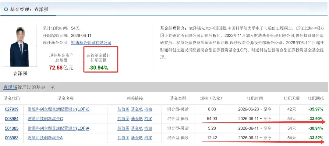 AI算力行情引爆基金抢购潮，金梓才565亿规模封神插图3