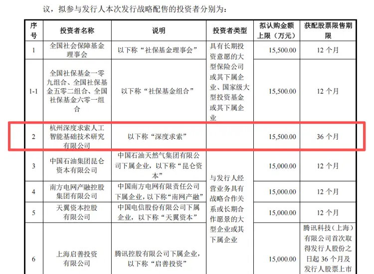 宇树科技打新中签要7.5万，人形机器人第一股值不值？插图2