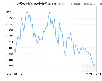 中信理财二号净值 这是文章标题