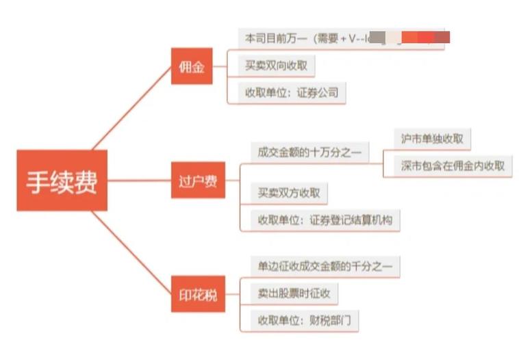期货开户交易所返佣是真的吗-交易手续费返还全解析