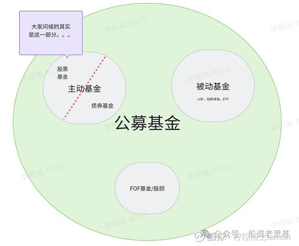 fof是指什么基金