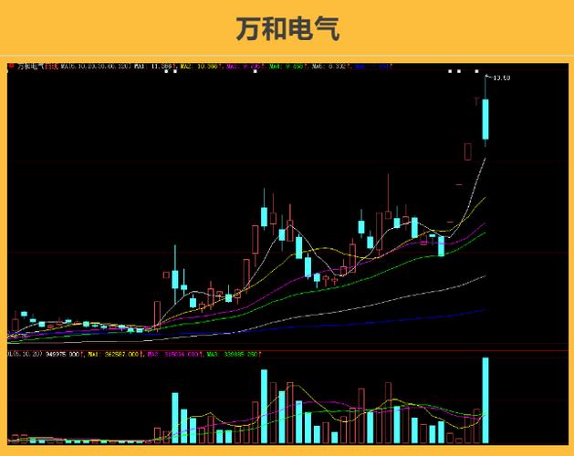 股市行情今日大盘最新消息深证成指收报