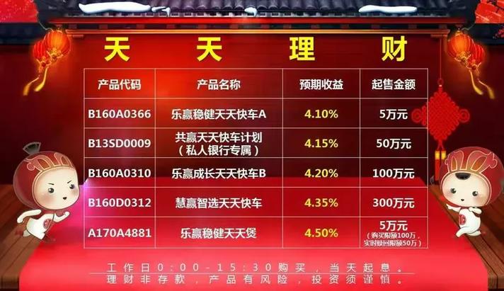 中信理财2号最新净值