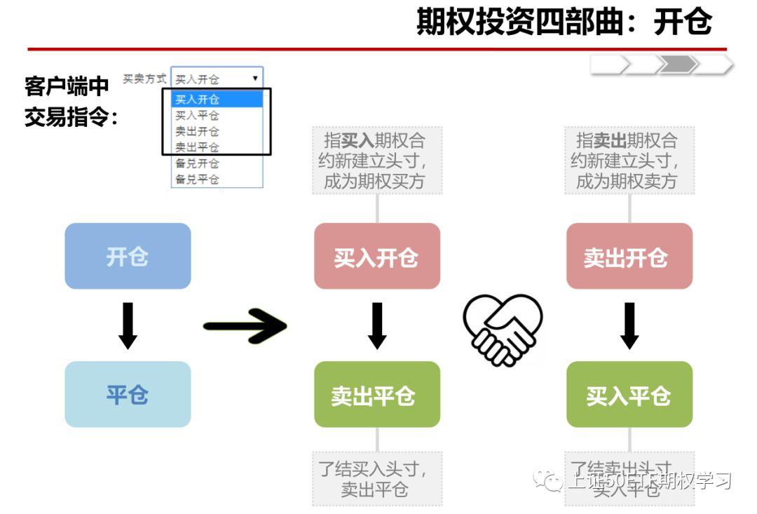 期权卖方是谁