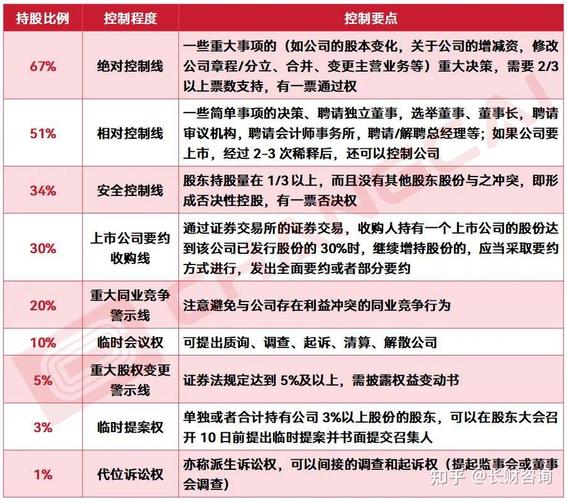 股权投资可以形成投资方的
