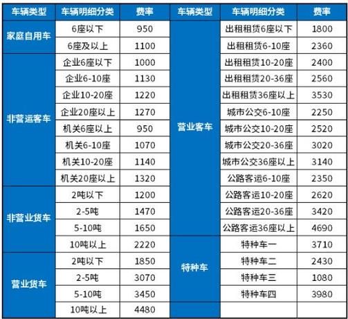 一般车险哪些是必买